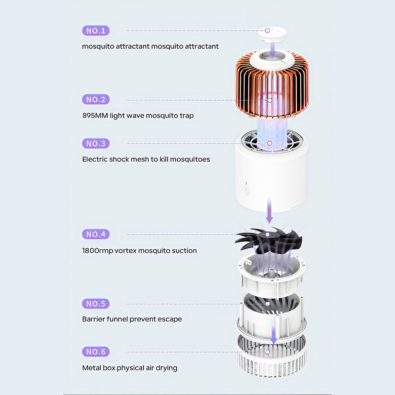 Load image into Gallery viewer, Birdcage mosquito killer lamp 395NM light wave attracts mosquitoes without radiation
