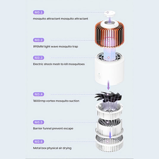 Birdcage mosquito killer lamp 395NM light wave attracts mosquitoes without radiation