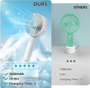 Portable refrigeration handheld fan detail view