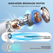 Portable Turbo Handheld Fan detail view